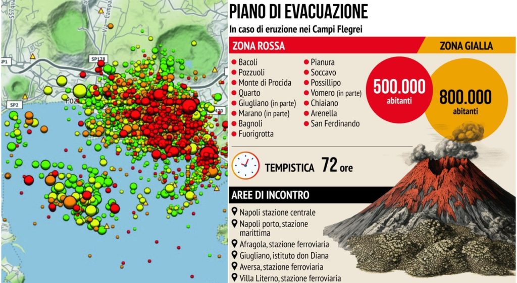 Campi Flegrei: quando la scienza incontra i suoi limiti 2 campi flegrei
